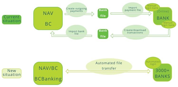 bcbanking